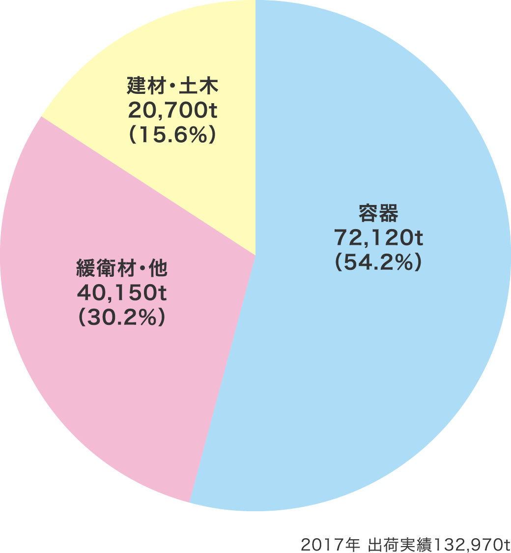 株式会社利根川産業