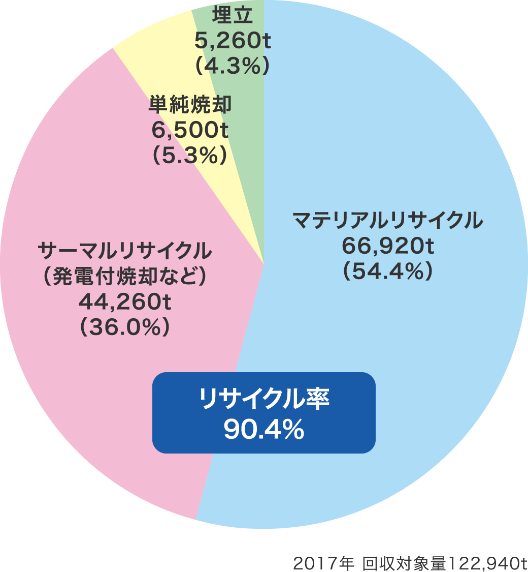 株式会社利根川産業