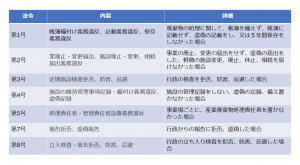 4.30万円以下の罰金