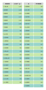 全国一般廃棄物ごみの排出量ランキング 2