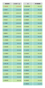 全国一般廃棄物ごみの排出量ランキング